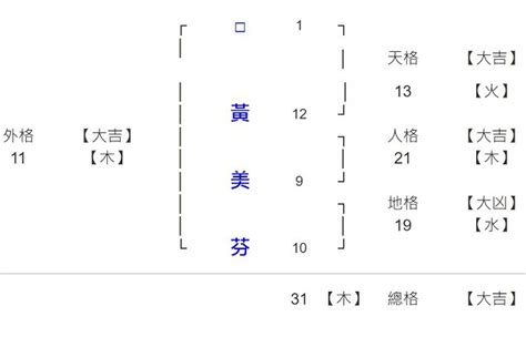 姓名學筆劃字庫|104姓名網